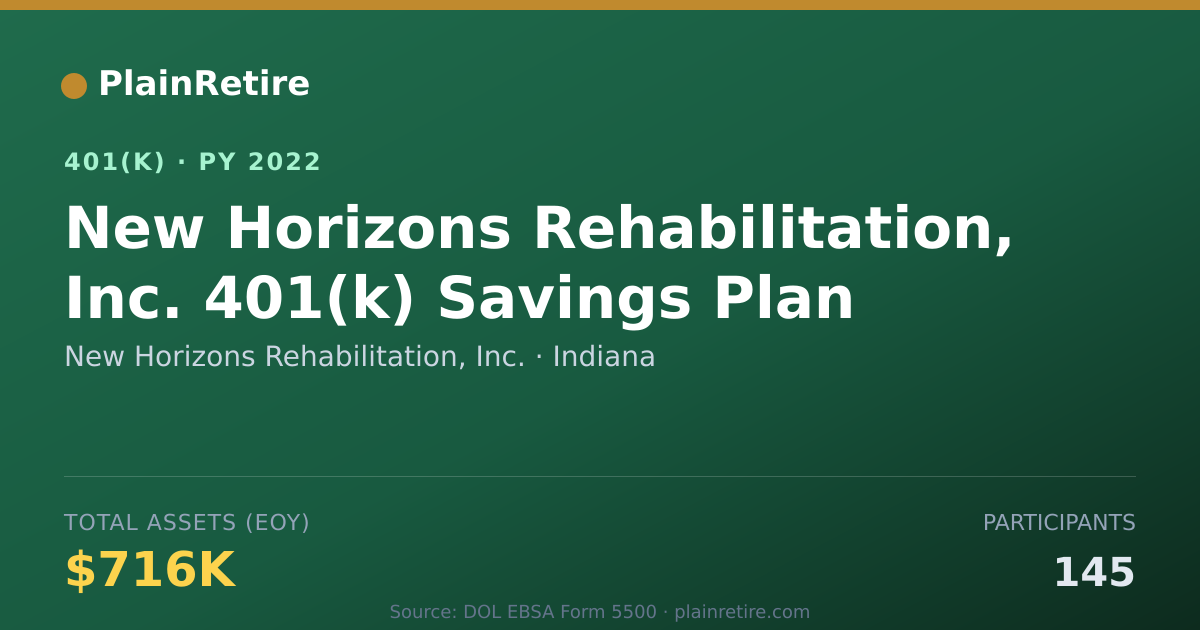 Shareable card for New Horizons Rehabilitation, Inc. 401(k) Plan (2022)