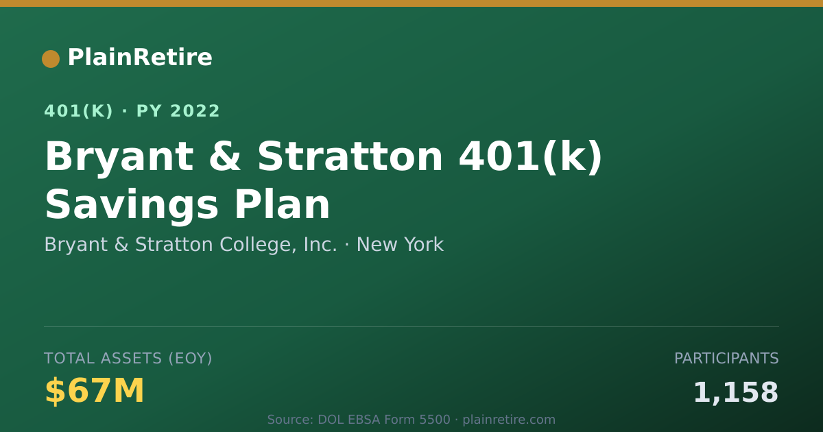 Shareable card for Bryant & Stratton College, Inc. 401(k) Plan (2022)