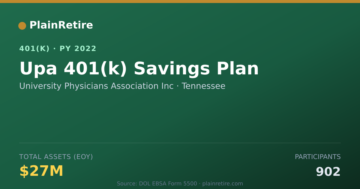 Shareable card for University Physicians Association Inc 401(k) Plan (2022)