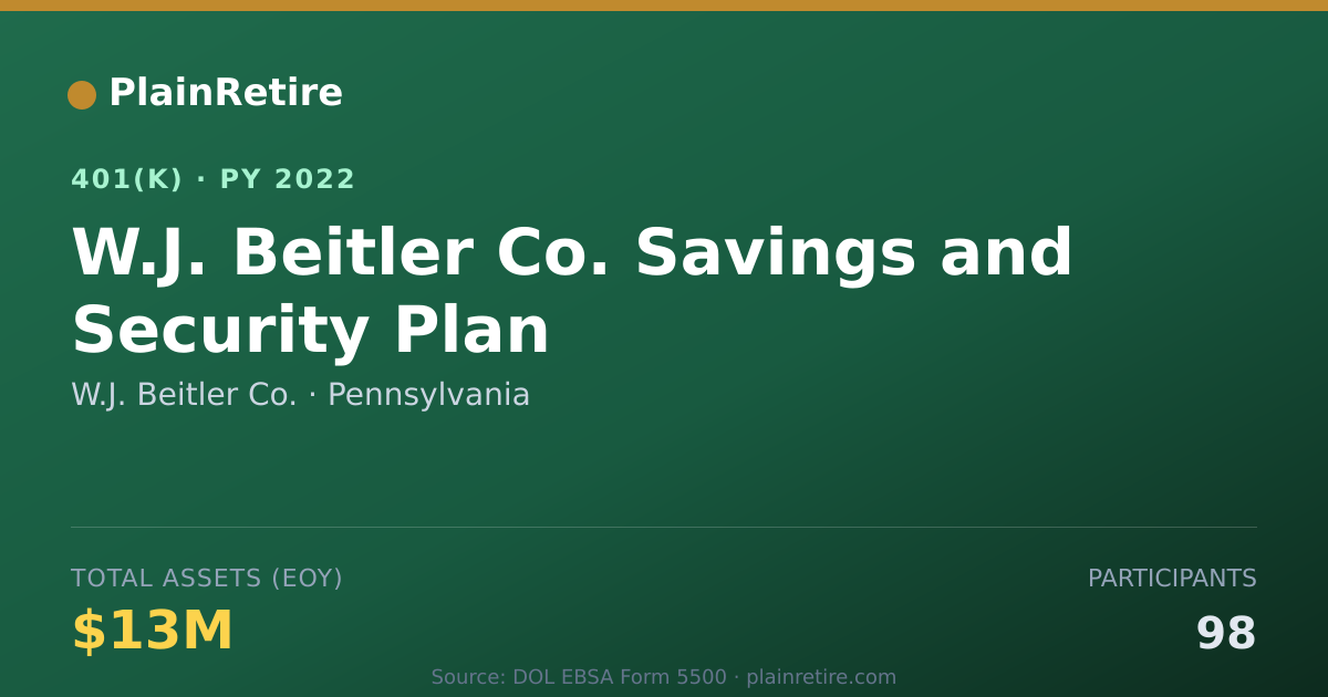 Shareable card for W.J. Beitler Co. 401(k) Plan (2022)