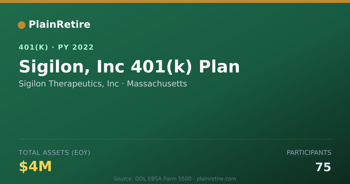 Shareable card for Sigilon Therapeutics, Inc 401(k) Plan (2022)