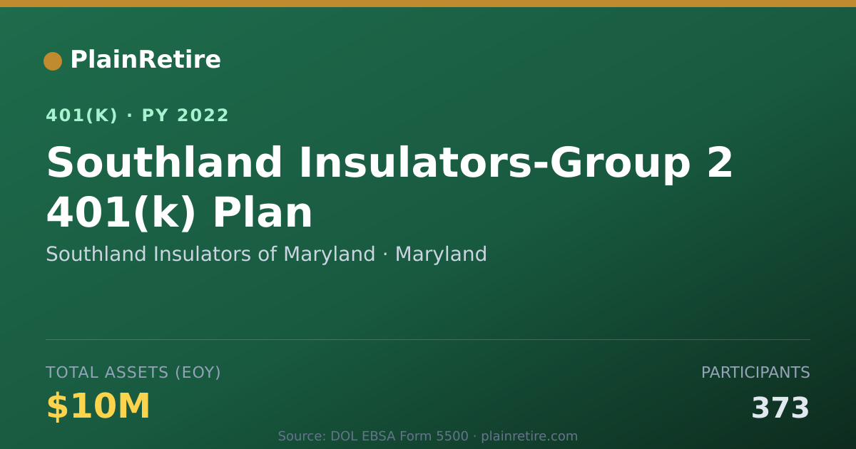 Shareable card for Southland Insulators of Maryland 401(k) Plan (2022)