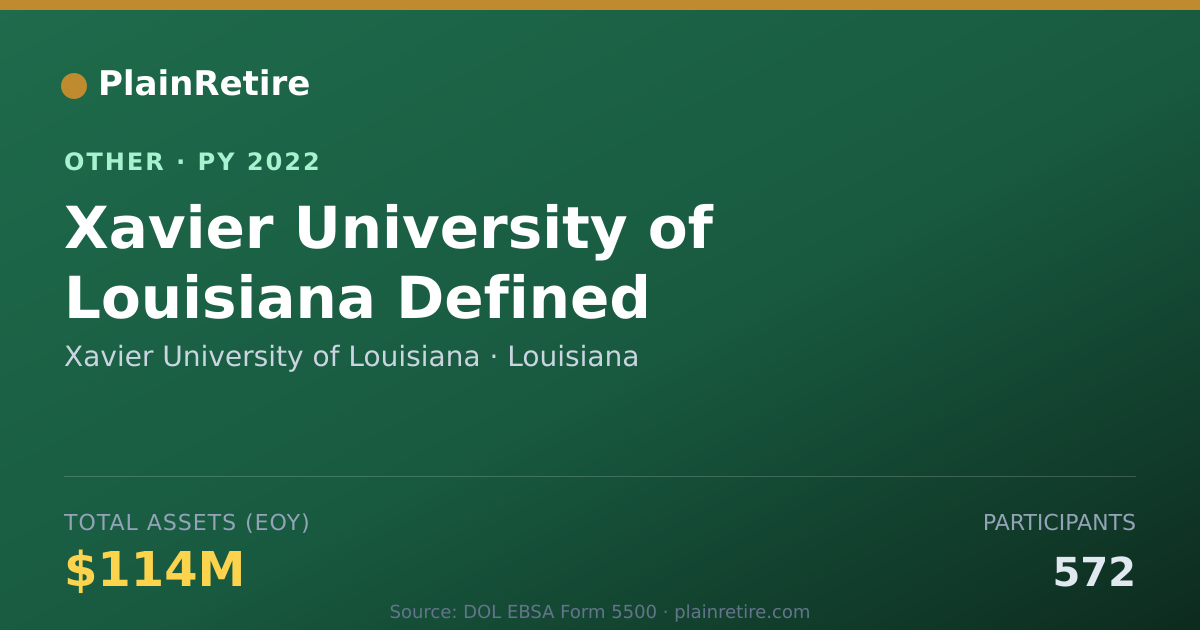 Shareable card for Xavier University of Louisiana Retirement Plan (2022)