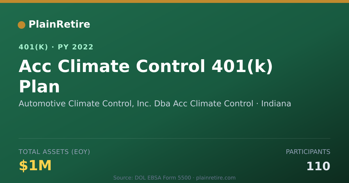 Shareable card for Automotive Climate Control, Inc. Dba Acc 401(k) Plan (2022)