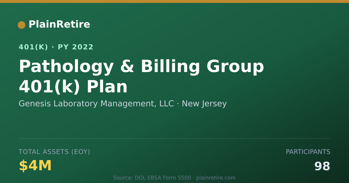 Shareable card for Genesis Laboratory Management, LLC 401(k) Plan (2022)