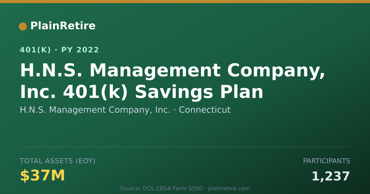 Shareable card for H.N.S. Management Company, Inc. 401(k) Plan (2022)