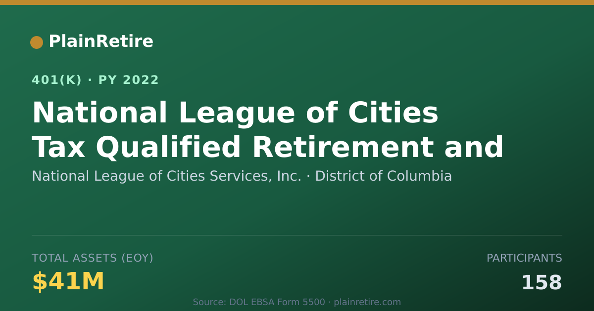 Shareable card for National League of Cities Services, Inc. 401(k) Plan (2022)