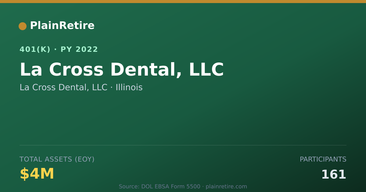 Shareable card for La Cross Dental, LLC 401(k) Plan (2022)