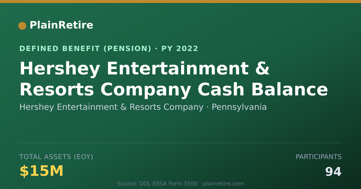 Shareable card for Hershey Entertainment & Resorts Company Pension Plan (2022)