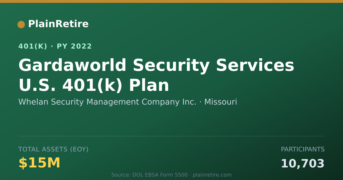 Shareable card for Whelan Security Management Company Inc. 401(k) Plan (2022)