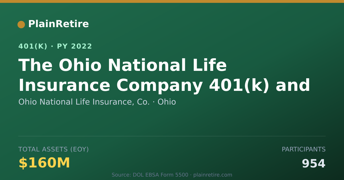 Shareable card for Ohio National Life Insurance, Co. 401(k) Plan (2022)