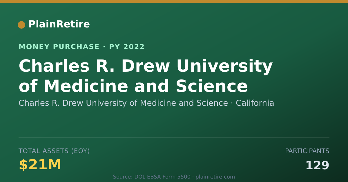 Shareable card for Charles R. Drew University of Med Money Purchase Plan (2022)