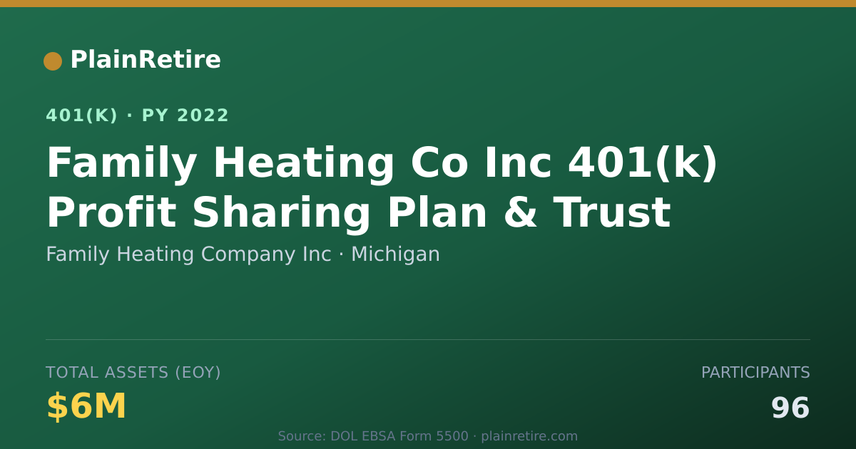 Shareable card for Family Heating Company Inc 401(k) Plan (2022)
