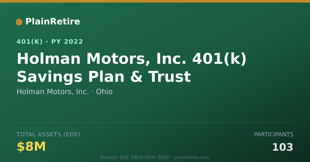 Shareable card for Holman Motors, Inc. 401(k) Plan (2022)