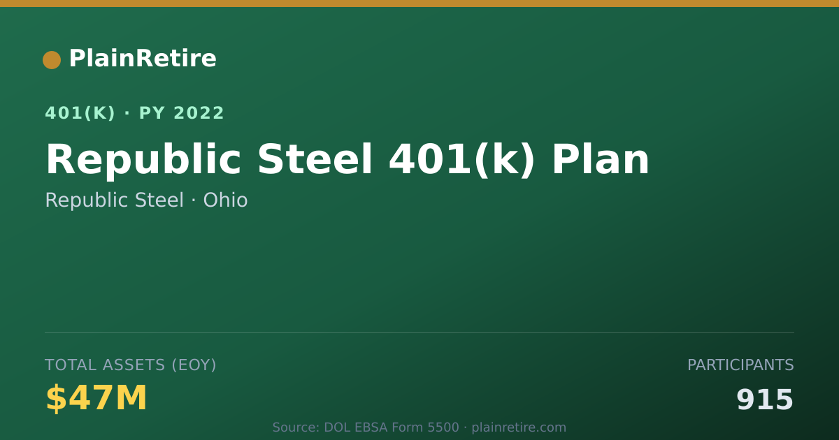 Shareable card for Republic Steel 401(k) Plan (2022)
