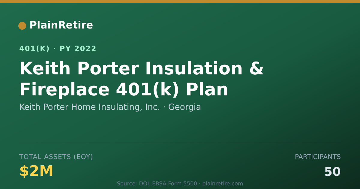 Shareable card for Keith Porter Home Insulating, Inc. 401(k) Plan (2022)