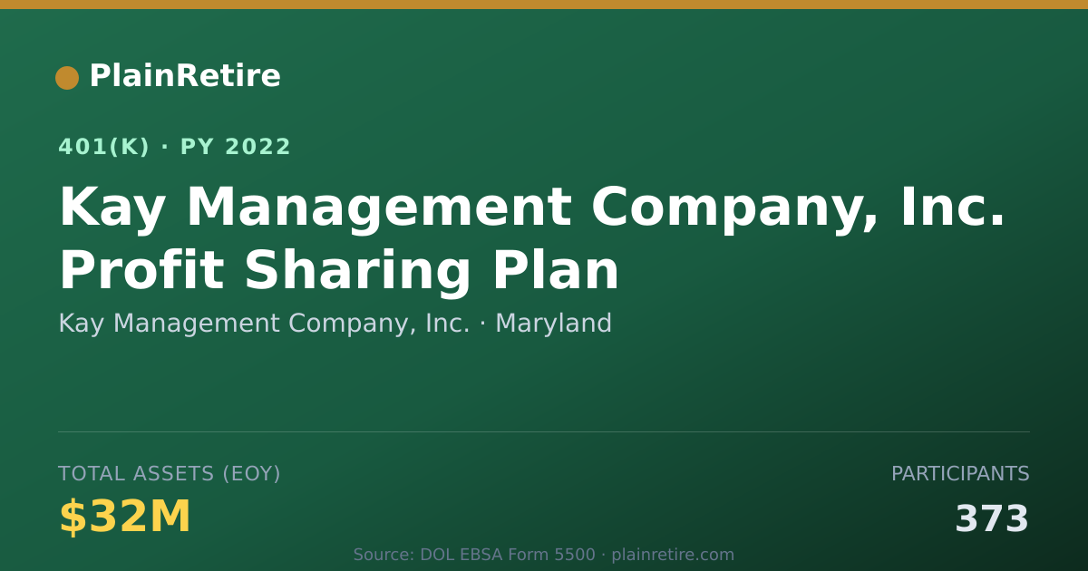 Shareable card for Kay Management Company, Inc. 401(k) Plan (2022)
