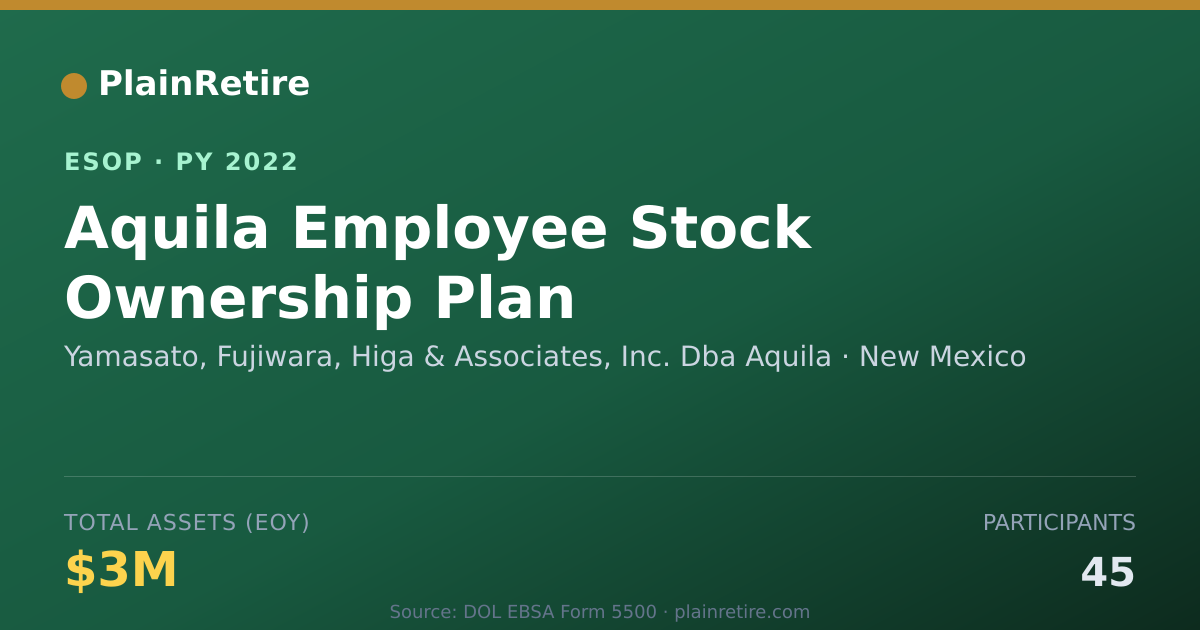 Shareable card for Yamasato, Fujiwara, Higa & Associates, Inc. Dba ESOP (2022)