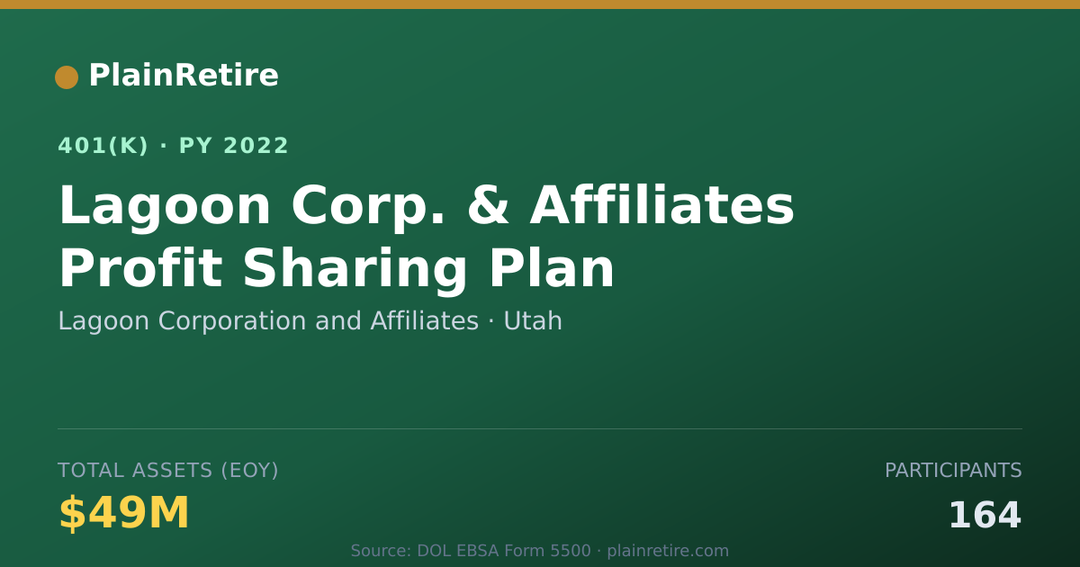 Shareable card for Lagoon Corporation and Affiliates 401(k) Plan (2022)