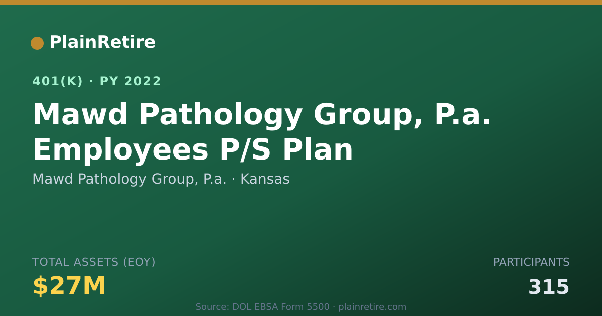 Shareable card for Mawd Pathology Group, P.a. 401(k) Plan (2022)