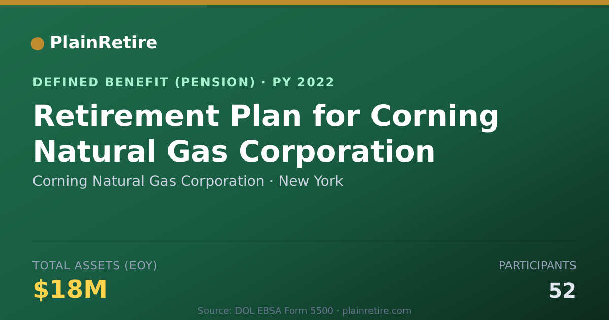 Shareable card for Corning Natural Gas Corporation Pension Plan (2022)
