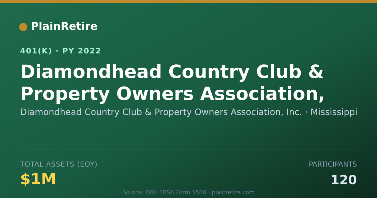Shareable card for Diamondhead Country Club & Property Owner 401(k) Plan (2022)
