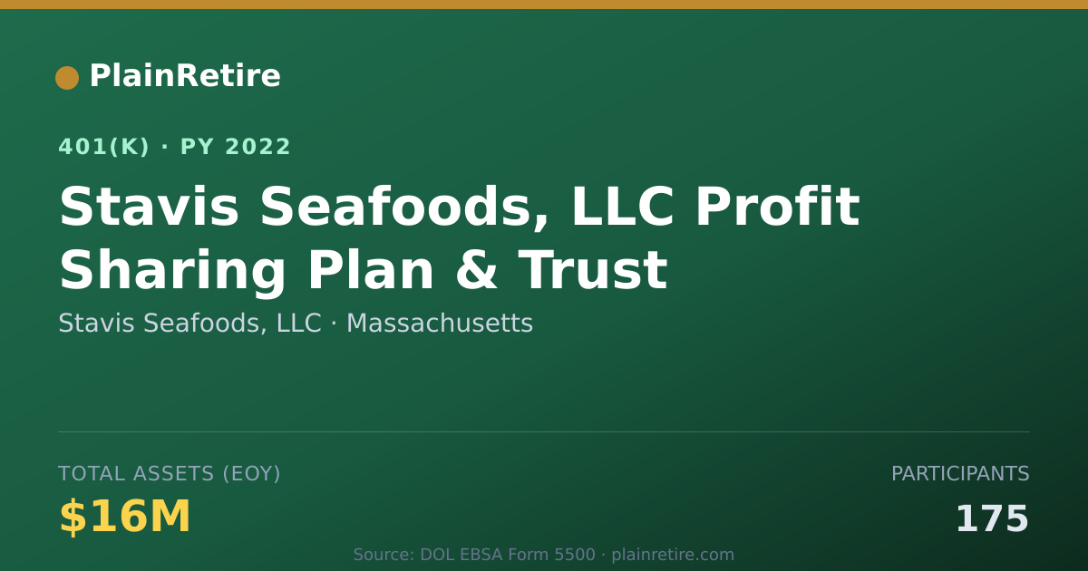 Shareable card for Stavis Seafoods, LLC 401(k) Plan (2022)