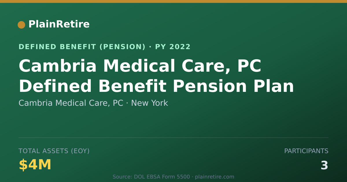 Shareable card for Cambria Medical Care, PC Pension Plan (2022)
