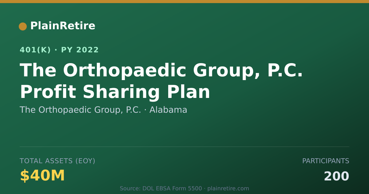 Shareable card for The Orthopaedic Group, P.C. 401(k) Plan (2022)