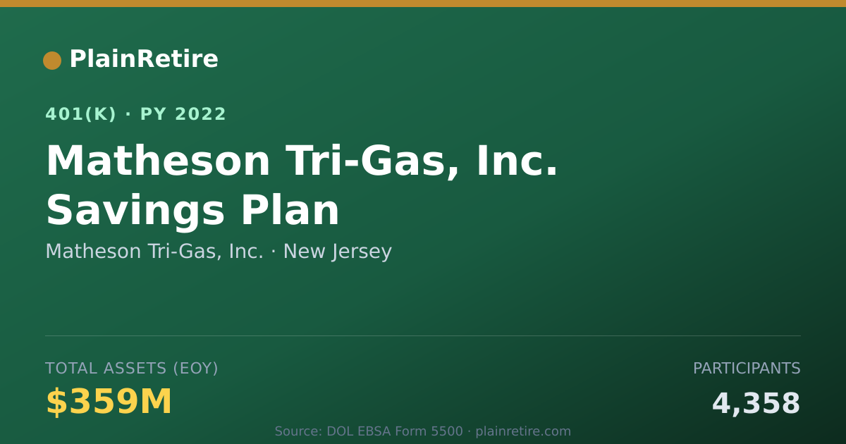 Shareable card for Matheson Tri-Gas, Inc. 401(k) Plan (2022)
