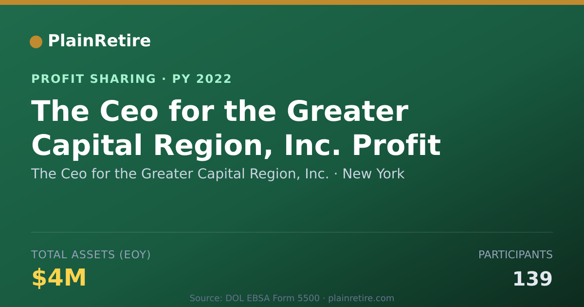 Shareable card for The Ceo for the Greater Capital R Profit Sharing Plan (2022)