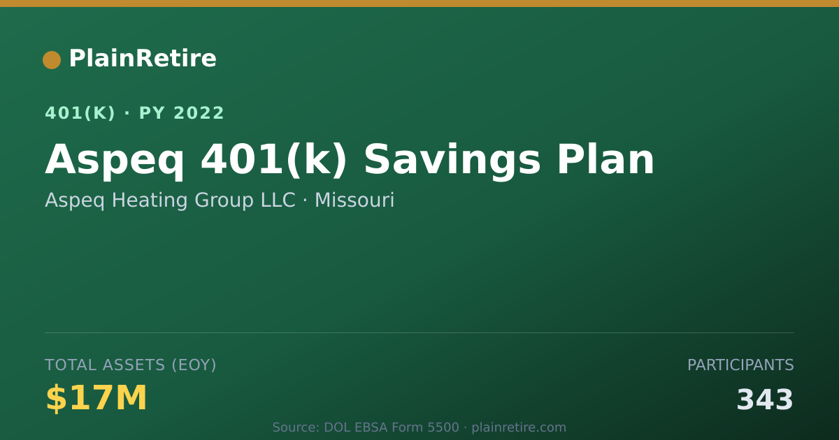 Shareable card for Aspeq Heating Group LLC 401(k) Plan (2022)