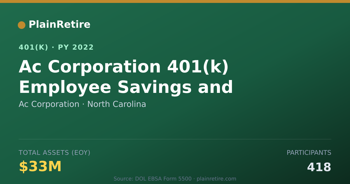 Shareable card for Ac Corporation 401(k) Plan (2022)