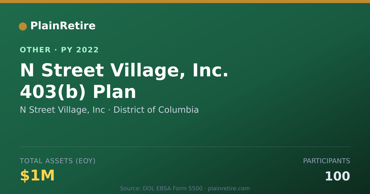 Shareable card for N Street Village, Inc Retirement Plan (2022)