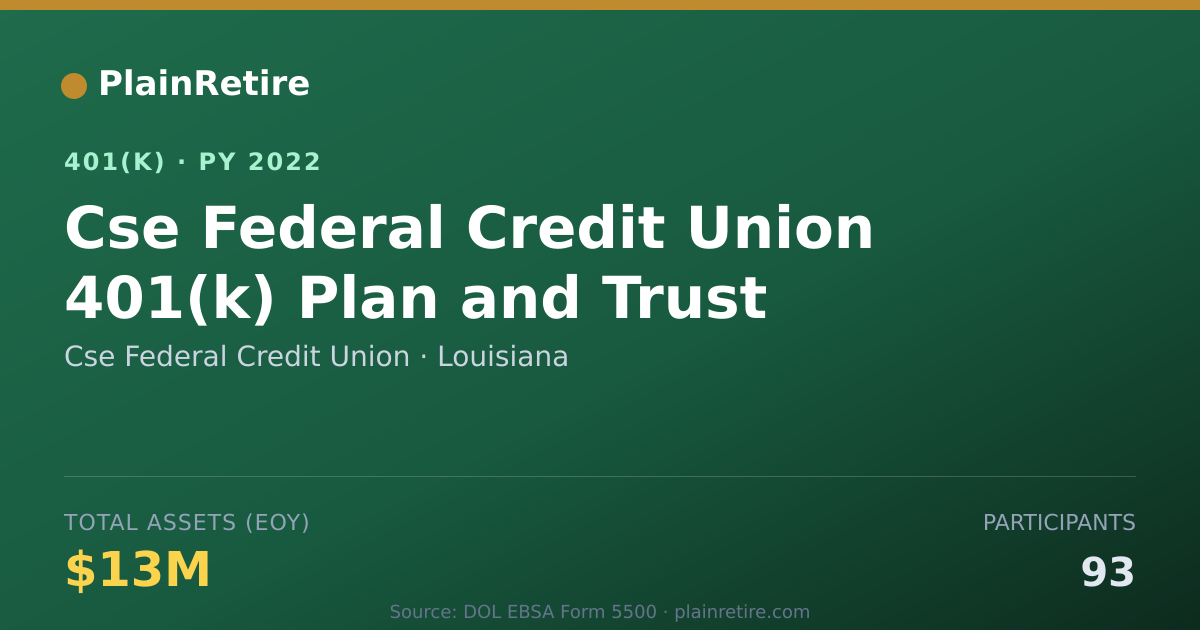 Shareable card for Cse Federal Credit Union 401(k) Plan (2022)