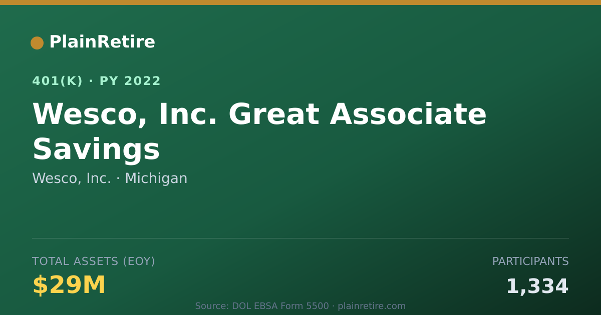 Shareable card for Wesco, Inc. 401(k) Plan (2022)