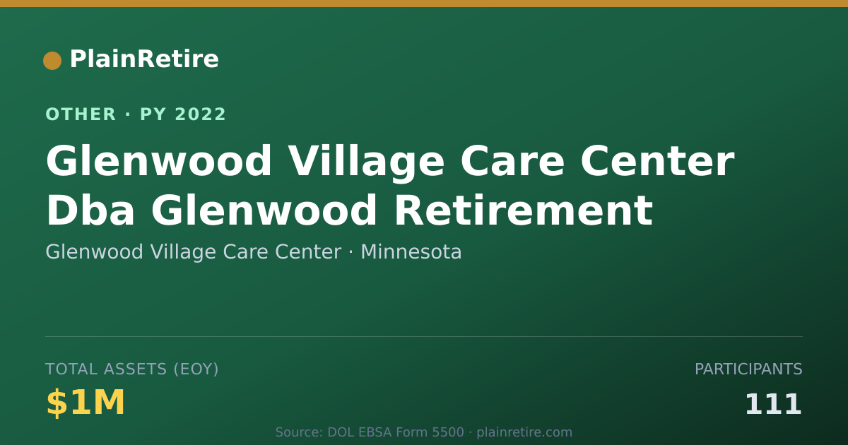 Shareable card for Glenwood Village Care Center Retirement Plan (2022)