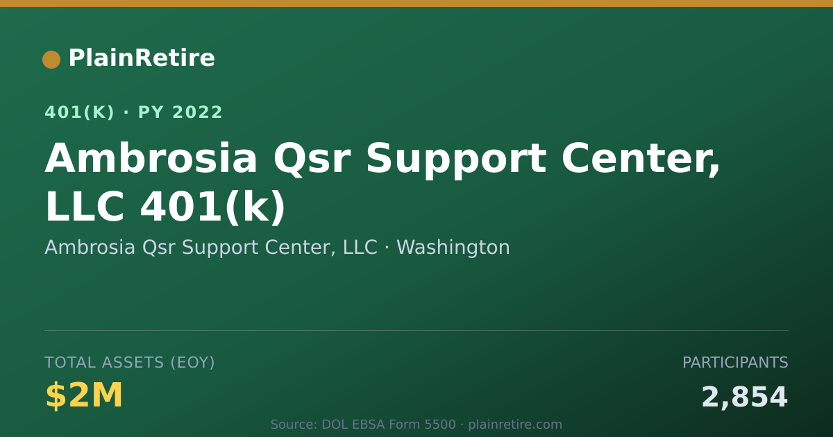 Shareable card for Ambrosia Qsr Support Center, LLC 401(k) Plan (2022)