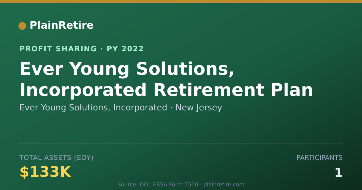 Shareable card for Ever Young Solutions, Incorporate Profit Sharing Plan (2022)