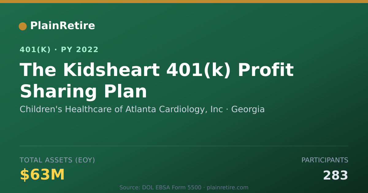 Shareable card for Children's Healthcare of Atlanta Cardiolo 401(k) Plan (2022)