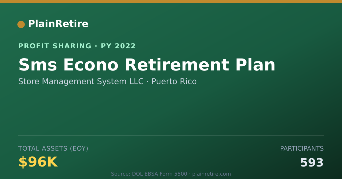 Shareable card for Store Management System LLC Profit Sharing Plan (2022)