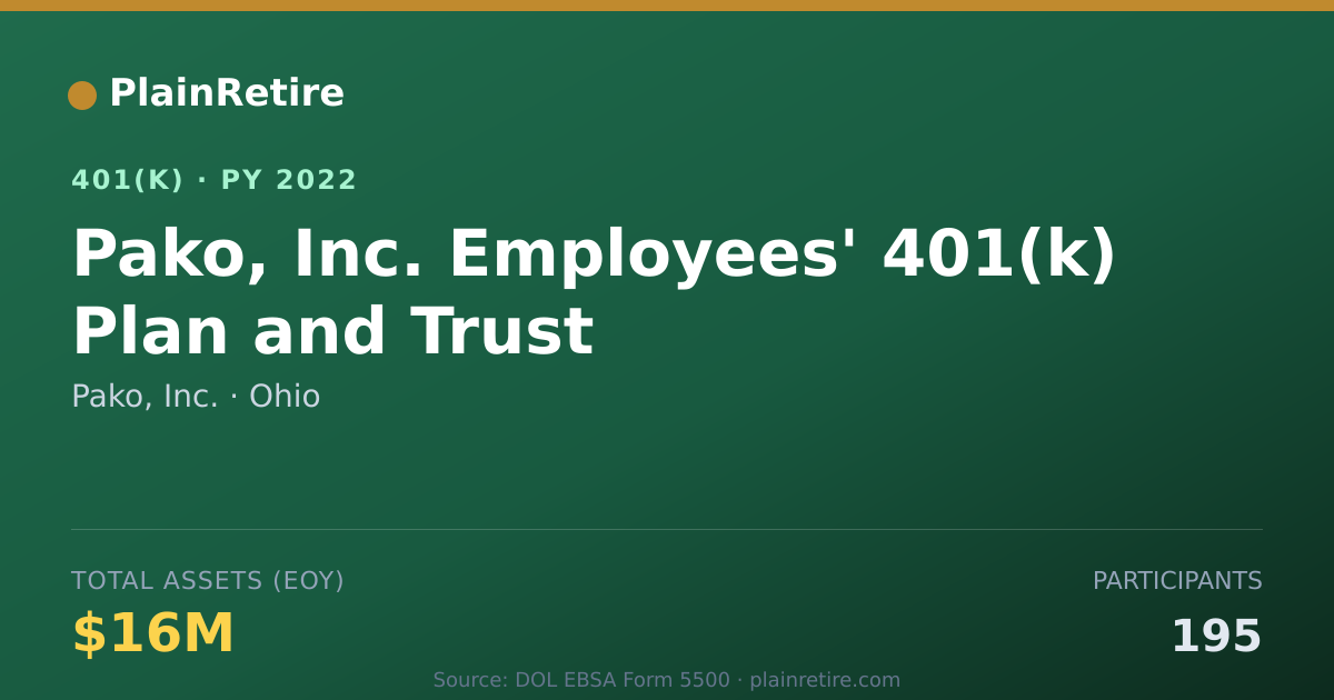 Shareable card for Pako, Inc. 401(k) Plan (2022)
