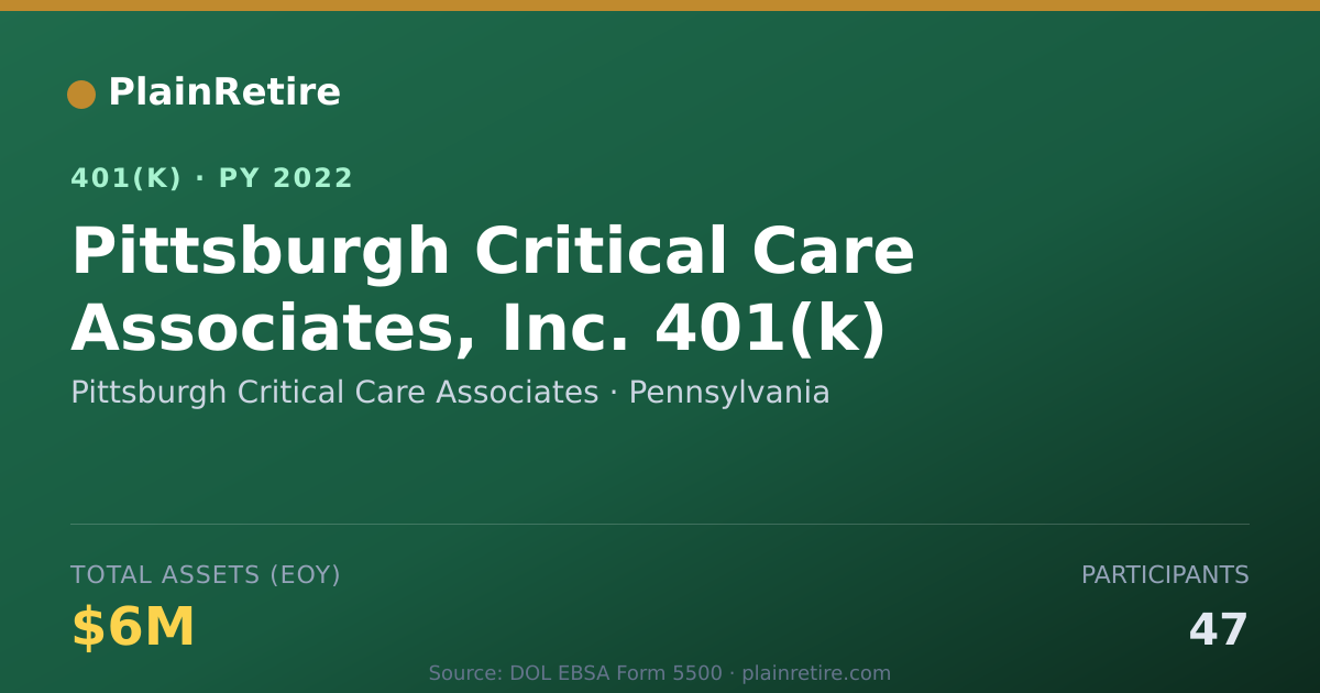 Shareable card for Pittsburgh Critical Care Associates 401(k) Plan (2022)