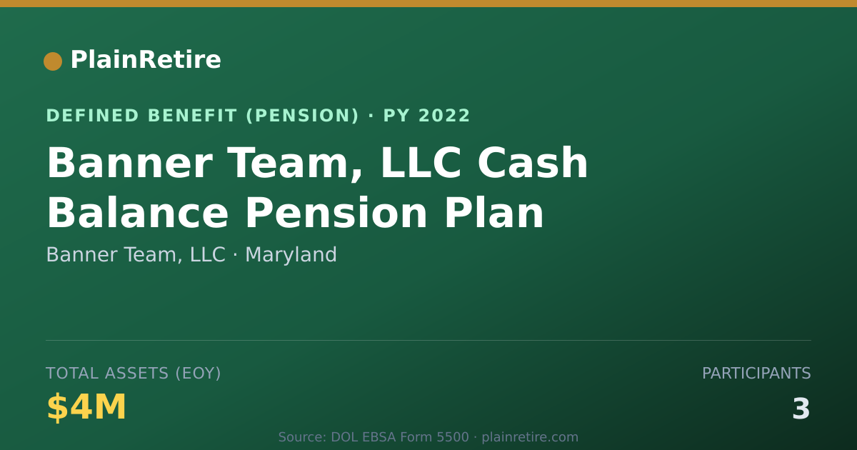 Shareable card for Banner Team, LLC Pension Plan (2022)