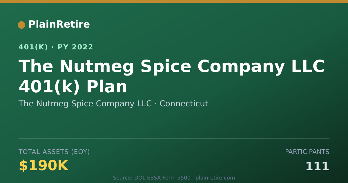 Shareable card for The Nutmeg Spice Company LLC 401(k) Plan (2022)