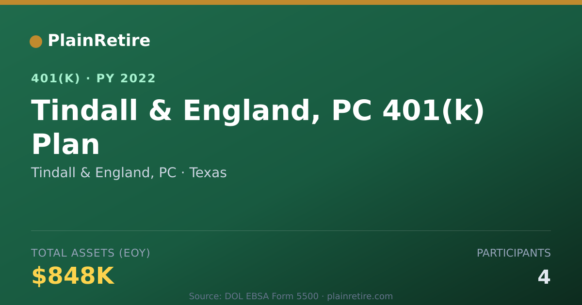 Shareable card for Tindall & England, PC 401(k) Plan (2022)
