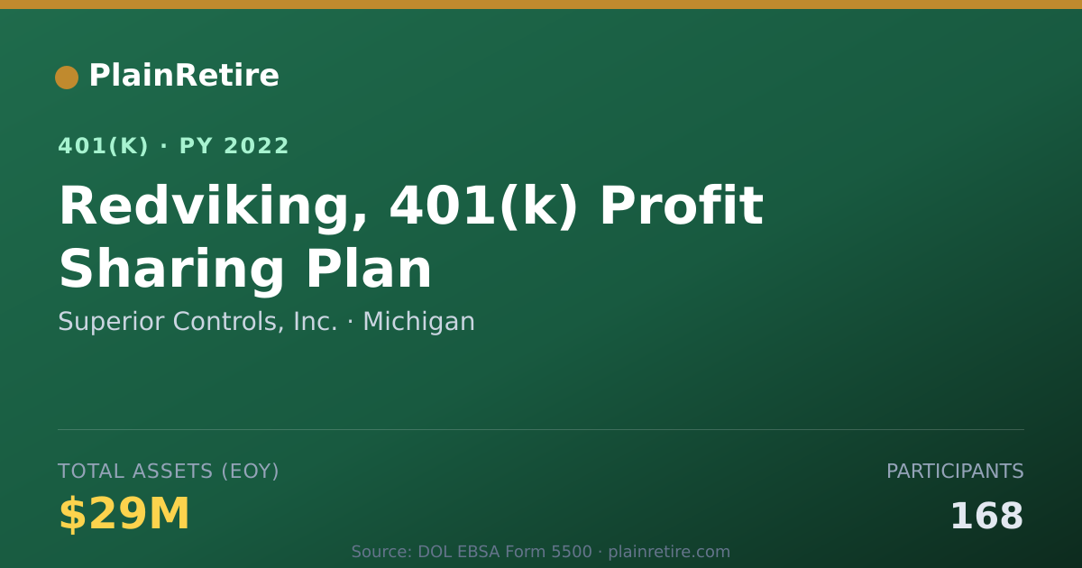 Shareable card for Superior Controls, Inc. 401(k) Plan (2022)