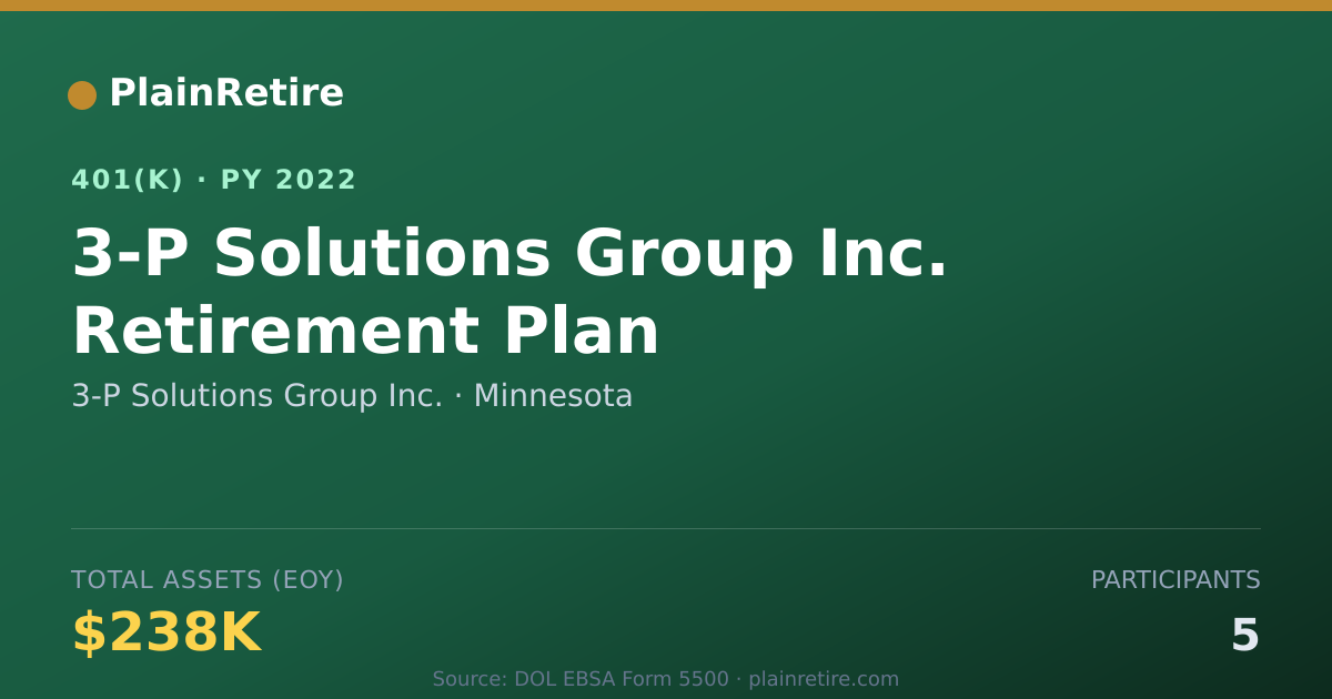Shareable card for 3-P Solutions Group Inc. 401(k) Plan (2022)