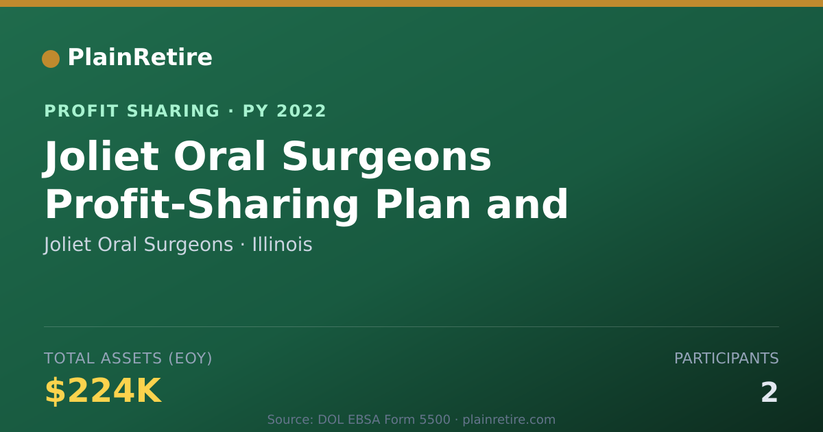 Shareable card for Joliet Oral Surgeons Profit Sharing Plan (2022)