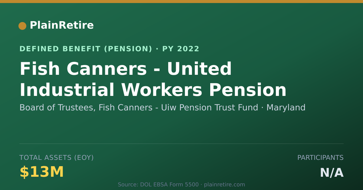 Shareable card for Board of Trustees, Fish Canners - Uiw Pe Pension Plan (2022)